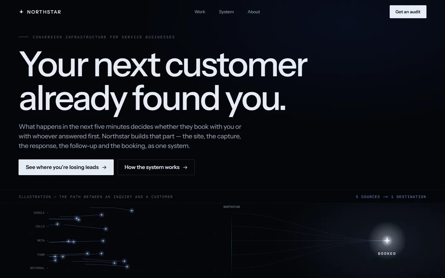The Northstar homepage: a large headline reading “Your next customer already found you.” above a dark diagram of signals converging on a single point.